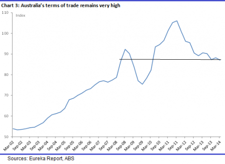 Graph for Heading for parity?